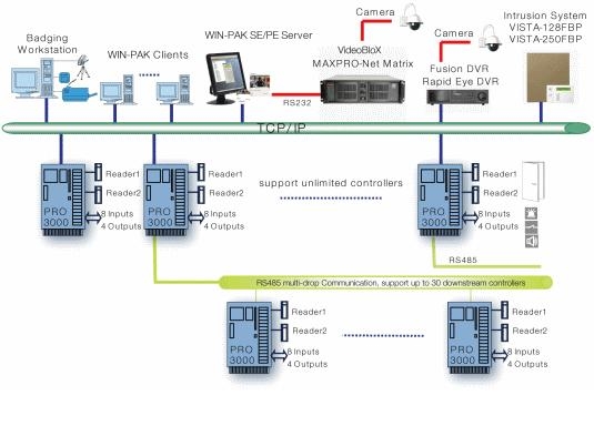 จำหน่ายและติดตั้ง เครื่องทาบบัตร สแกนลายนิ้วมือ Access ... adt keypad wiring diagram 